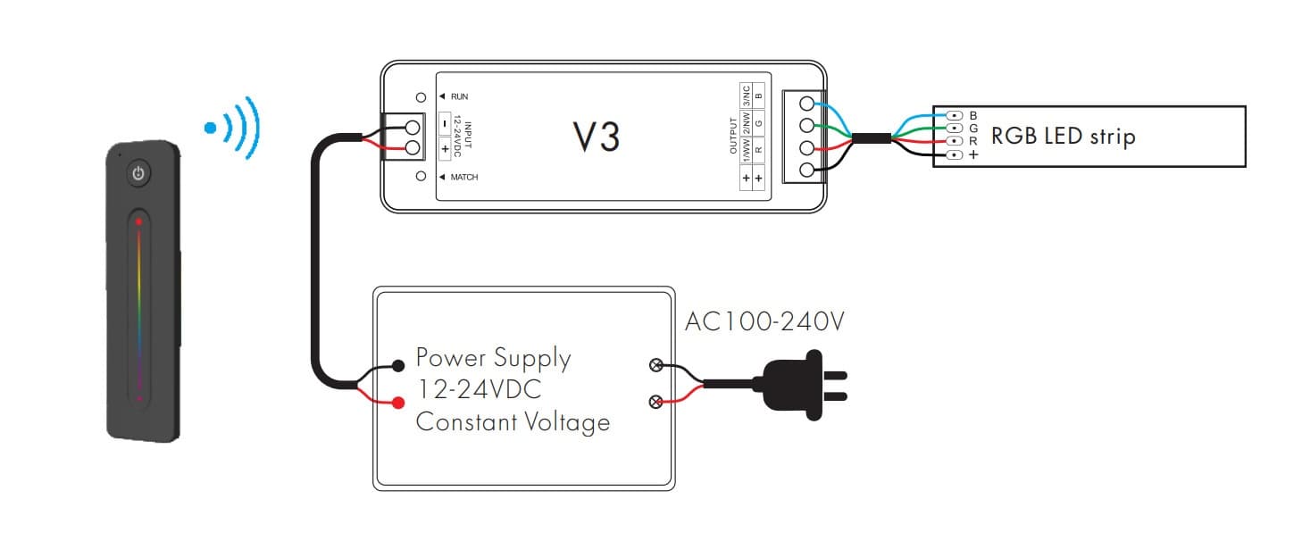 LED Dimmer Wireless RF Switch12V 5V 24V 36V 8A RGB Controller